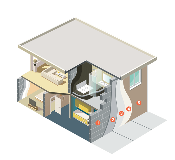 Block Wall Solution