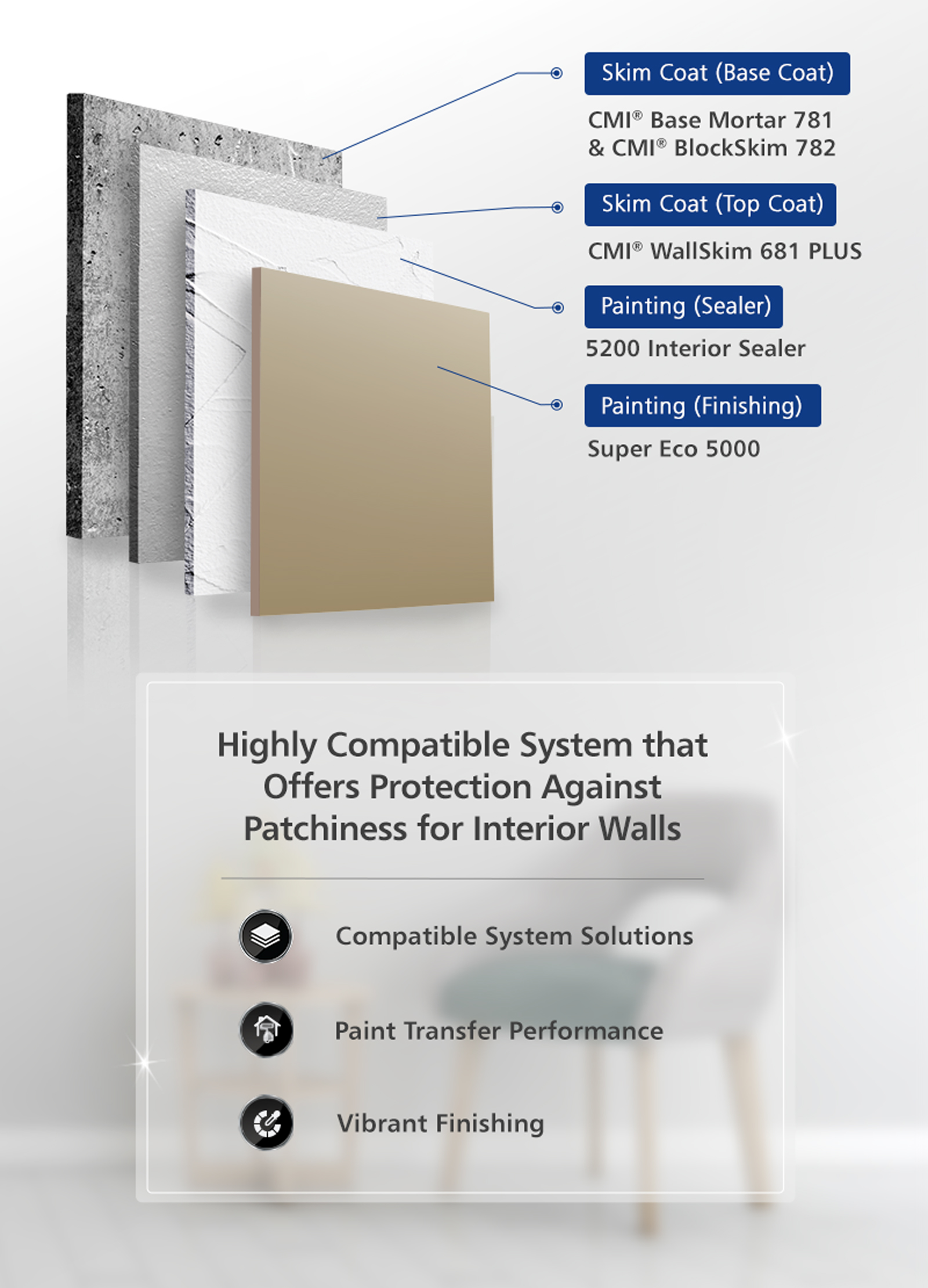 The 1st Anti-Patchiness Solutions in the Region for Superior Patchiness Prevention
