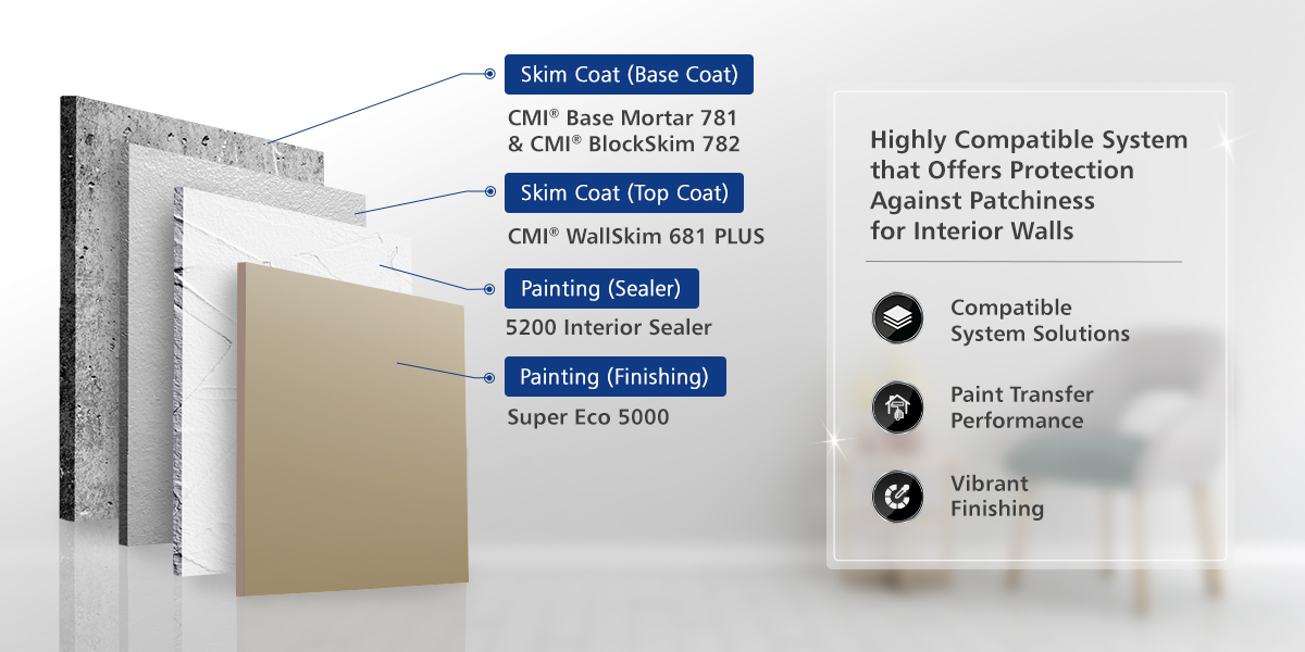 The 1st Anti-Patchiness Solutions in the Region for Superior Patchiness Prevention
